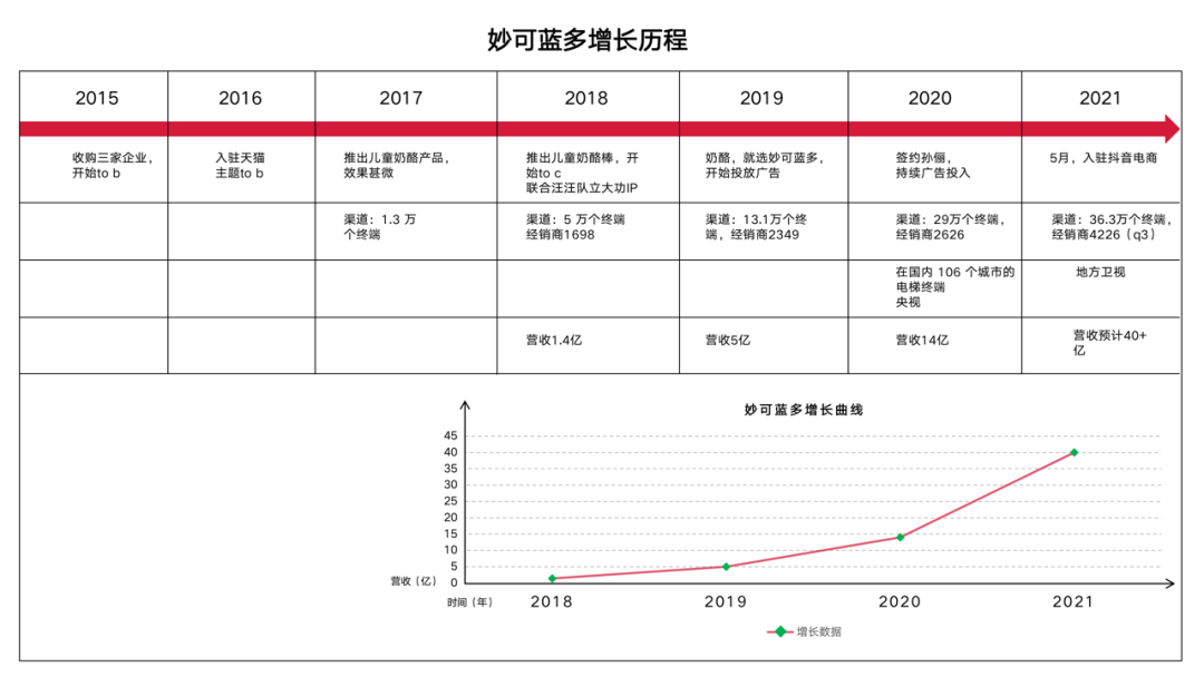 广告人干货库