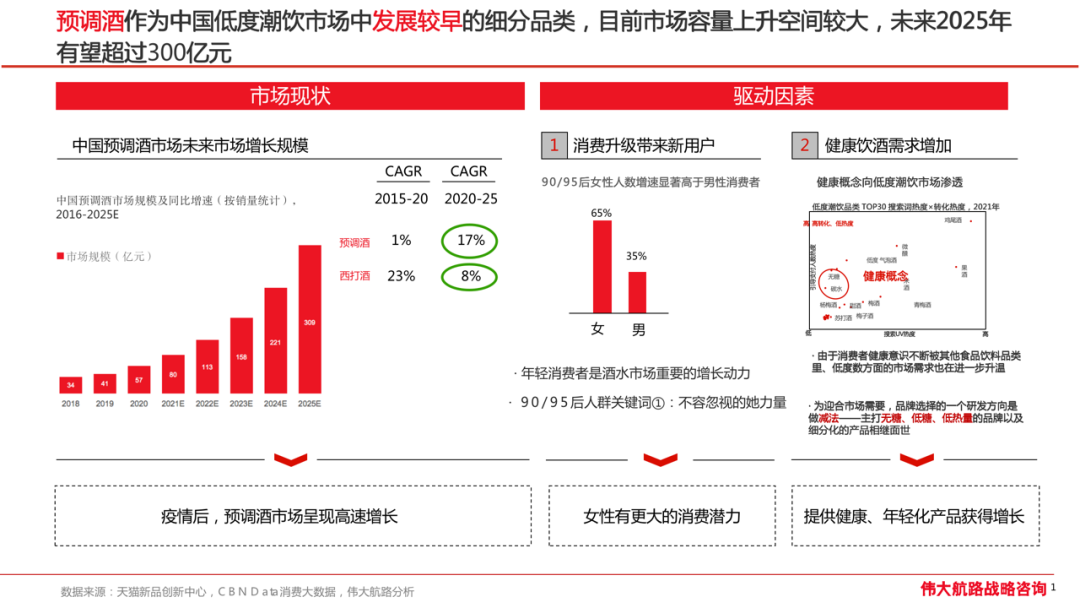 「兰舟柔顺果酒」三年增长战略规划-广告人干货库