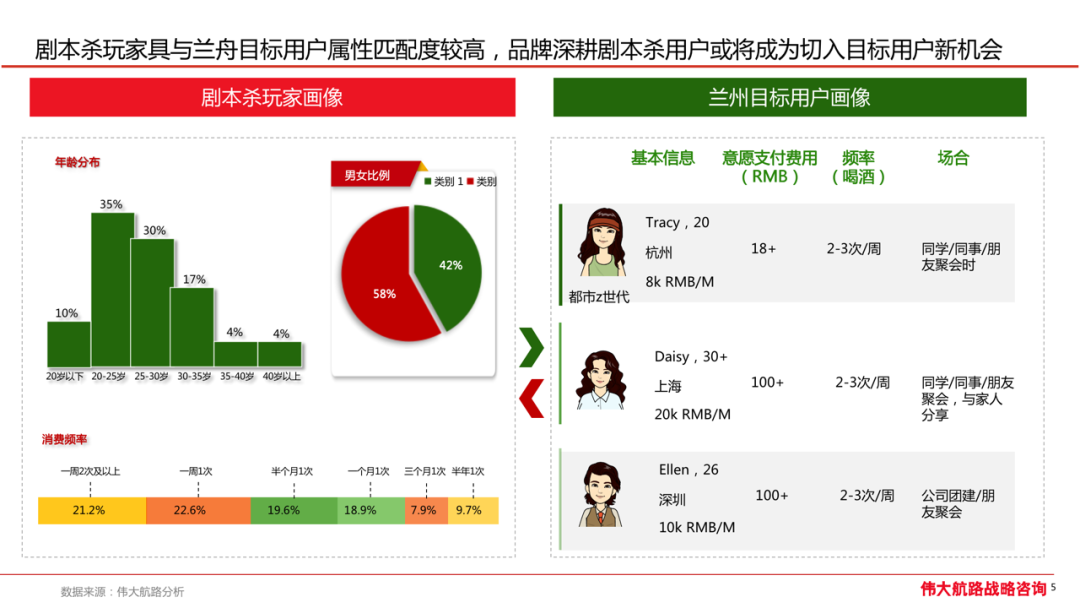「兰舟柔顺果酒」三年增长战略规划-广告人干货库