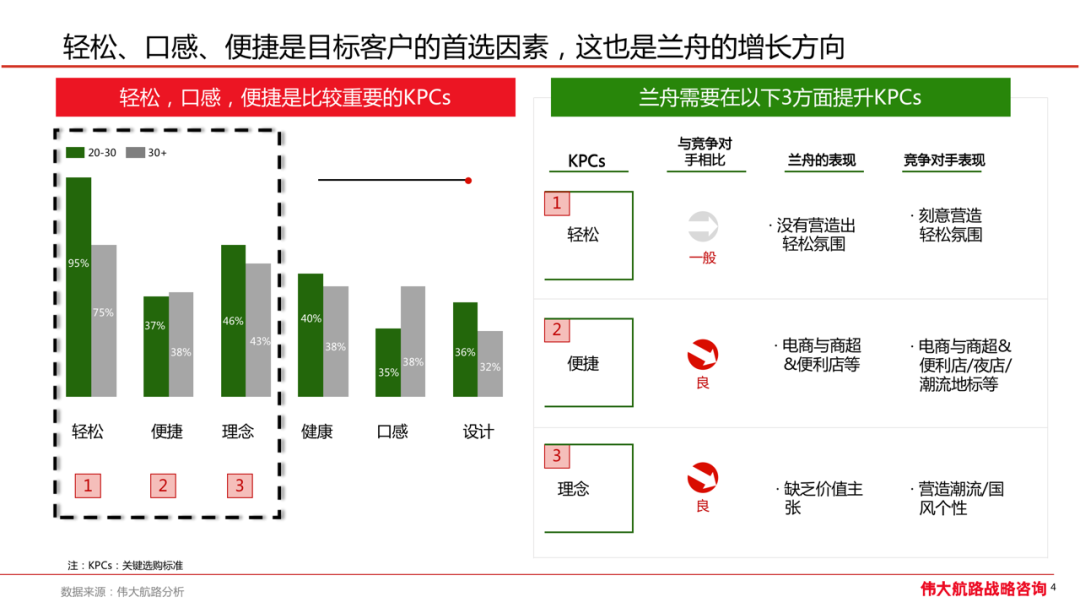 「兰舟柔顺果酒」三年增长战略规划-广告人干货库