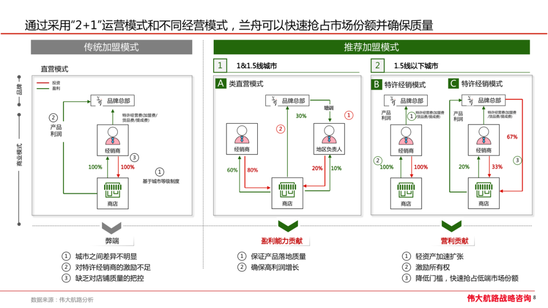 「兰舟柔顺果酒」三年增长战略规划-广告人干货库