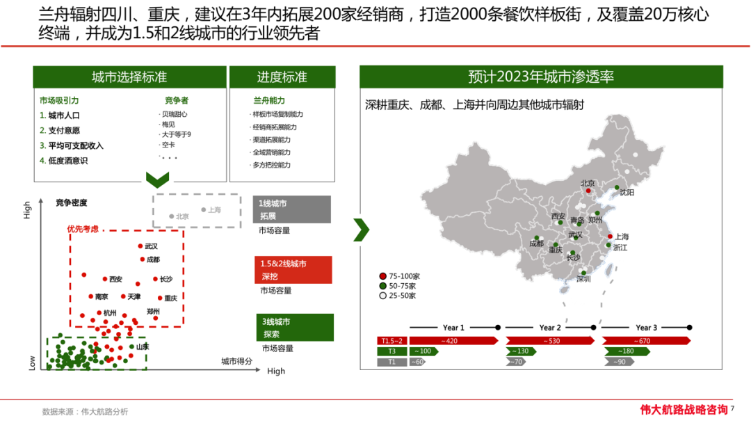 「兰舟柔顺果酒」三年增长战略规划-广告人干货库