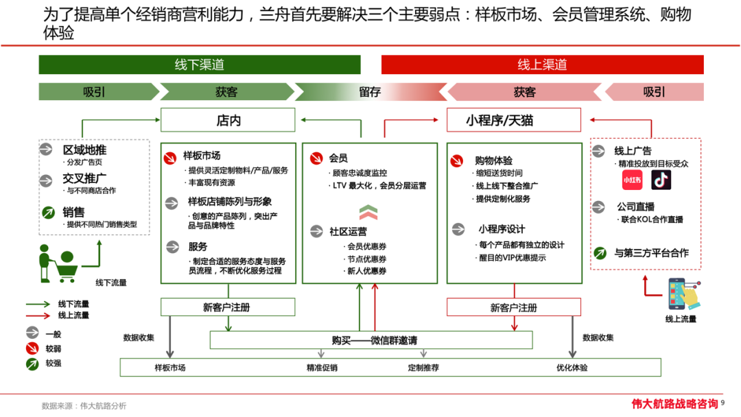 「兰舟柔顺果酒」三年增长战略规划-广告人干货库