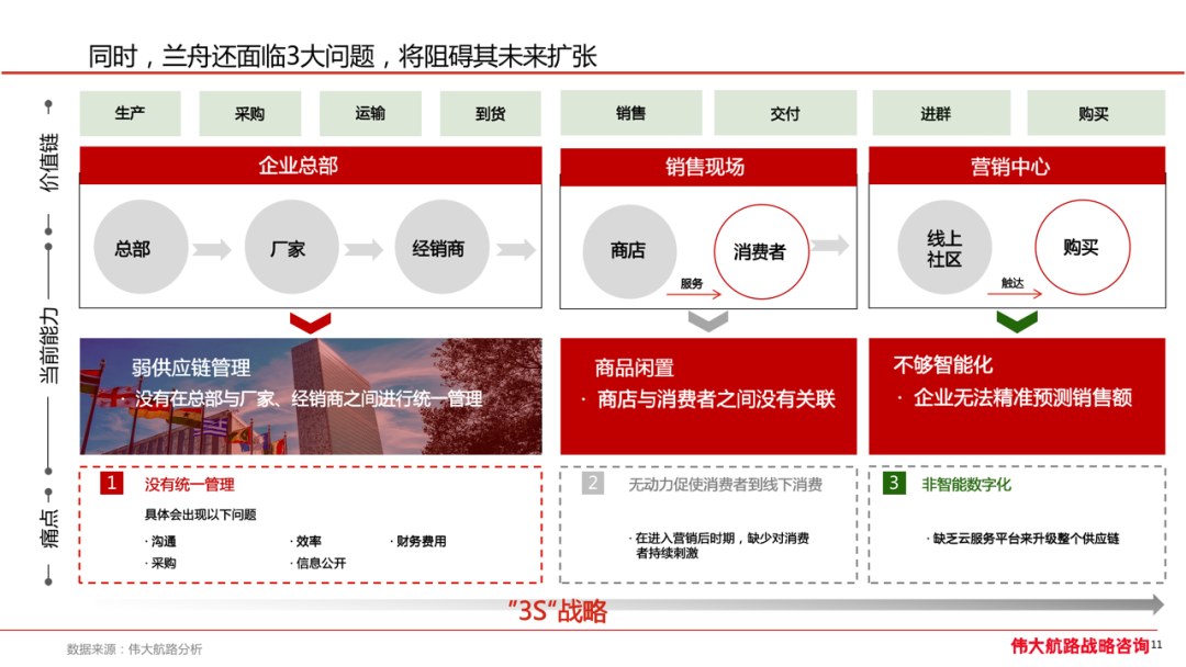 「兰舟柔顺果酒」三年增长战略规划-广告人干货库