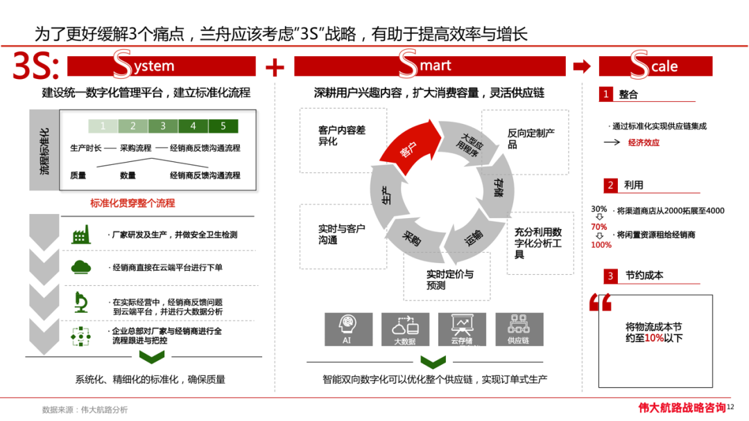 「兰舟柔顺果酒」三年增长战略规划-广告人干货库