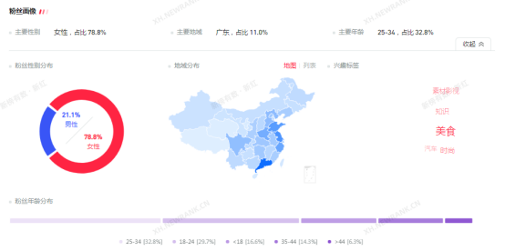 广告人干货库 广告人干货库