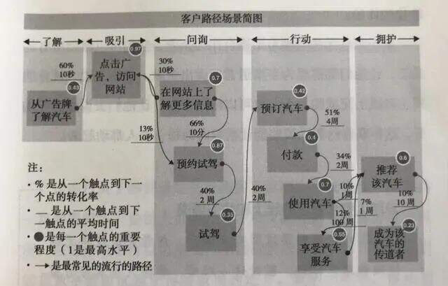 广告人干货库 广告公司沦落为执行公司,不是甲方逼的!-广告人干货库