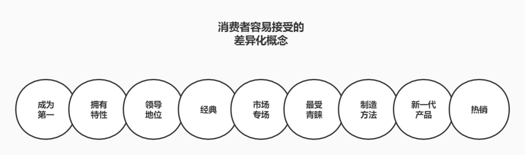 广告人干货库 怎么做品牌定位?-广告人干货库