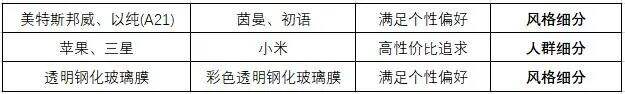 广告人干货库 怎么做品牌定位?-广告人干货库