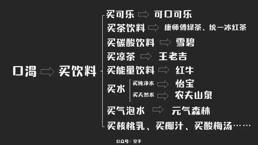 品牌30讲之8 | 新锐品牌的打法-广告人干货库