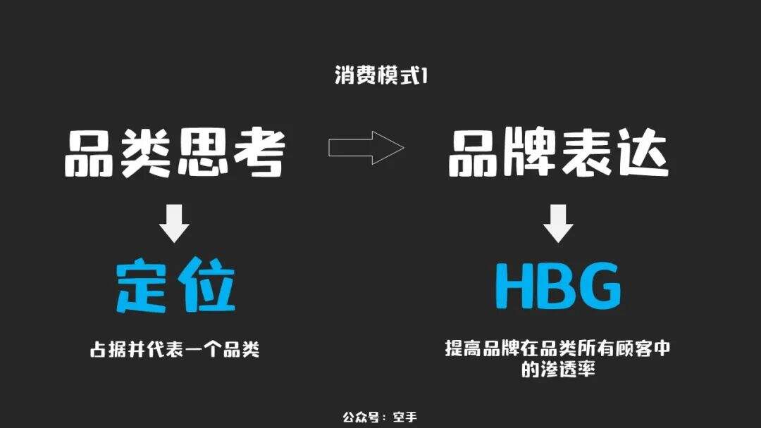 品牌30讲之8 | 新锐品牌的打法-广告人干货库