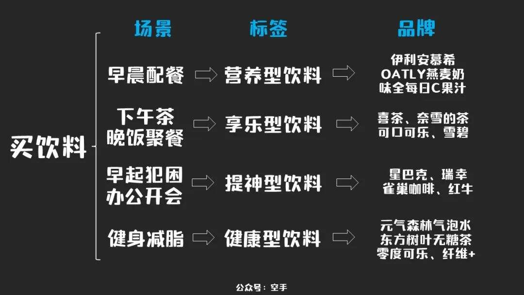 品牌30讲之8 | 新锐品牌的打法-广告人干货库