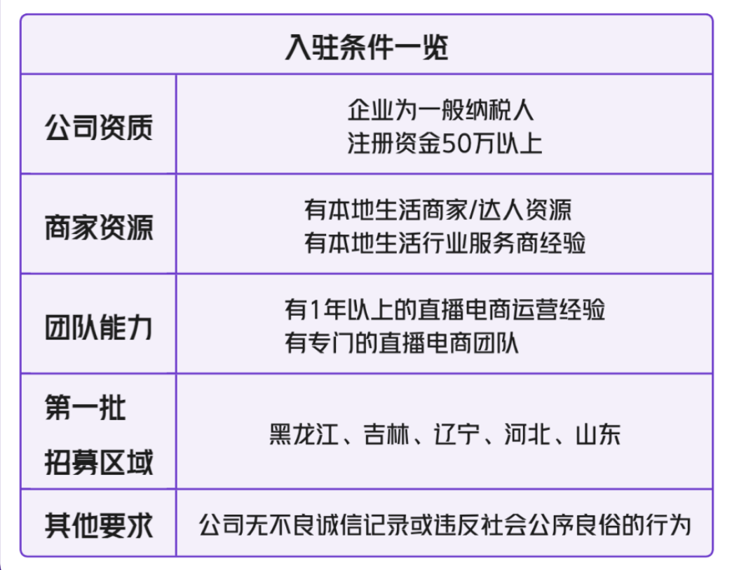 快手电商官宣开启招募本地生活服务商-广告人干货库