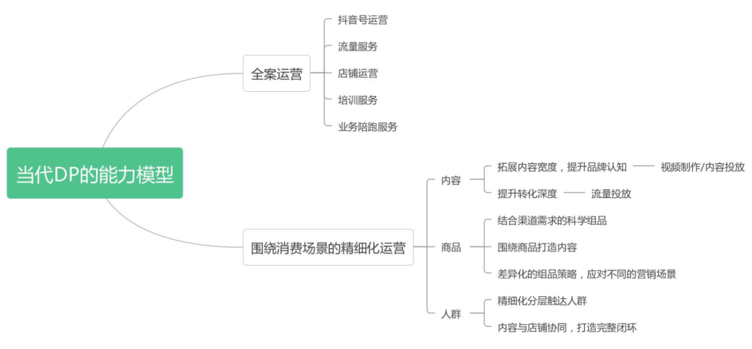 广告人干货库 广告人干货库