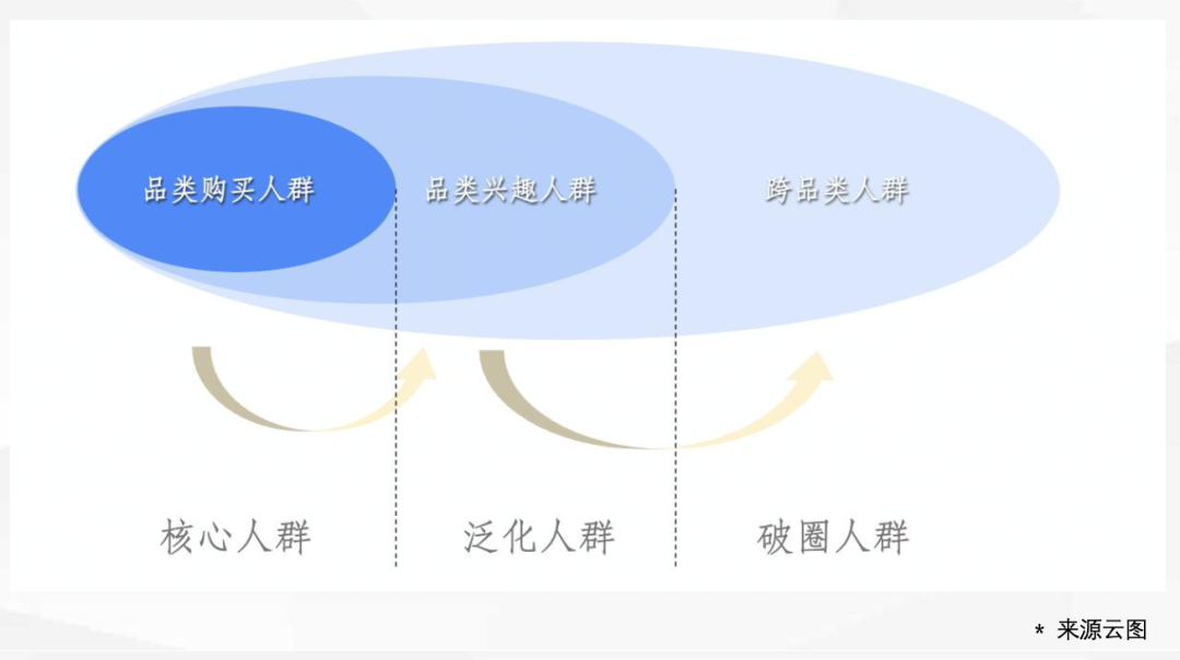 广告人干货库 广告人干货库