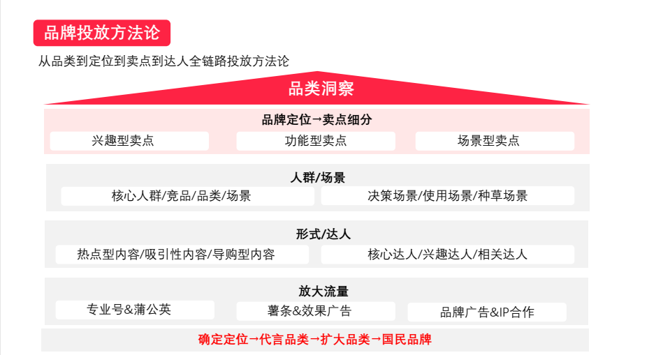 广告人干货库 广告人干货库