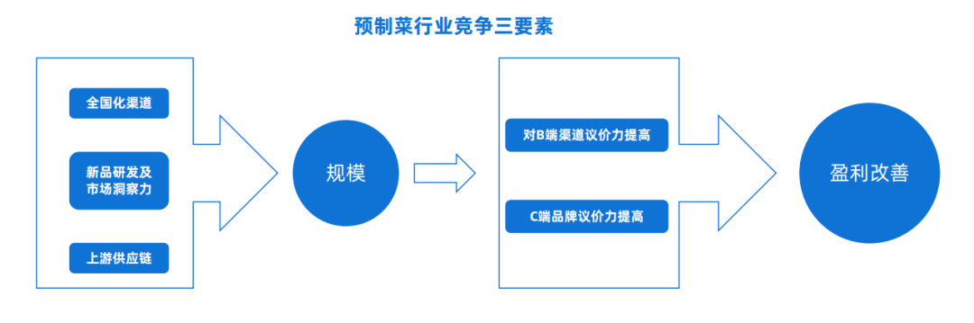 广告人干货库