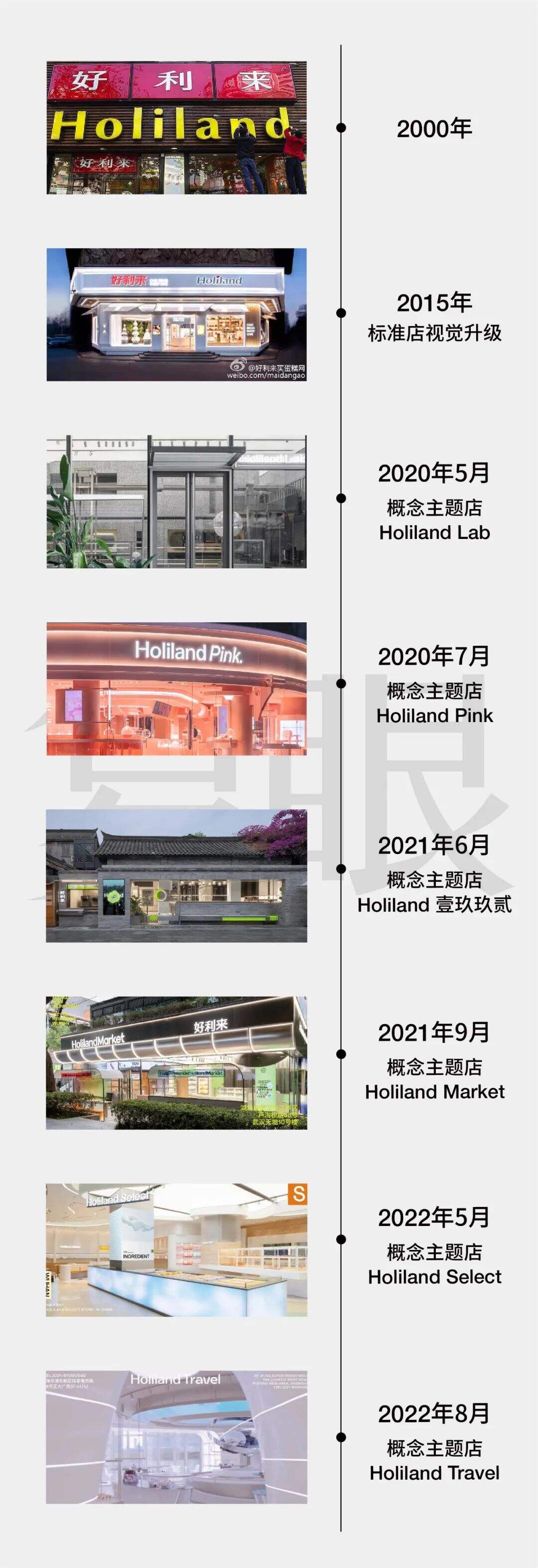 广告人干货库 好利来:品牌年轻化的道路上,个性与美学是解法也是陷阱-广告人干货库
