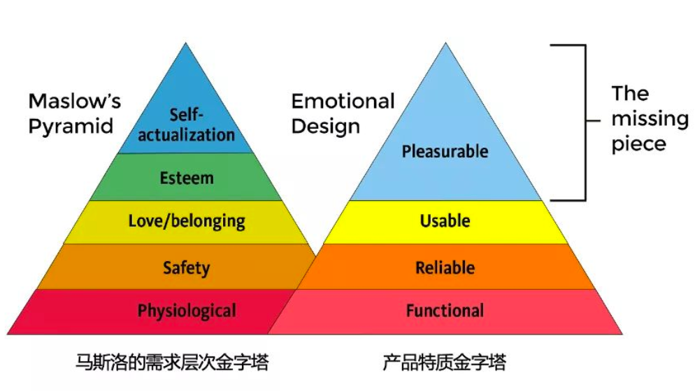 广告人干货库