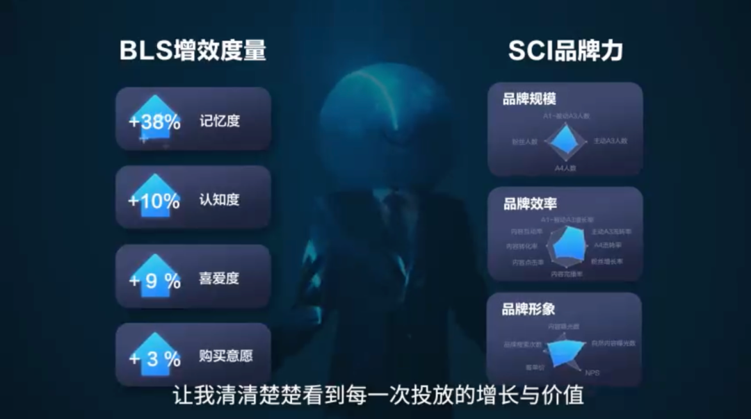 广告人干货库 重新认识品牌广告-广告人干货库