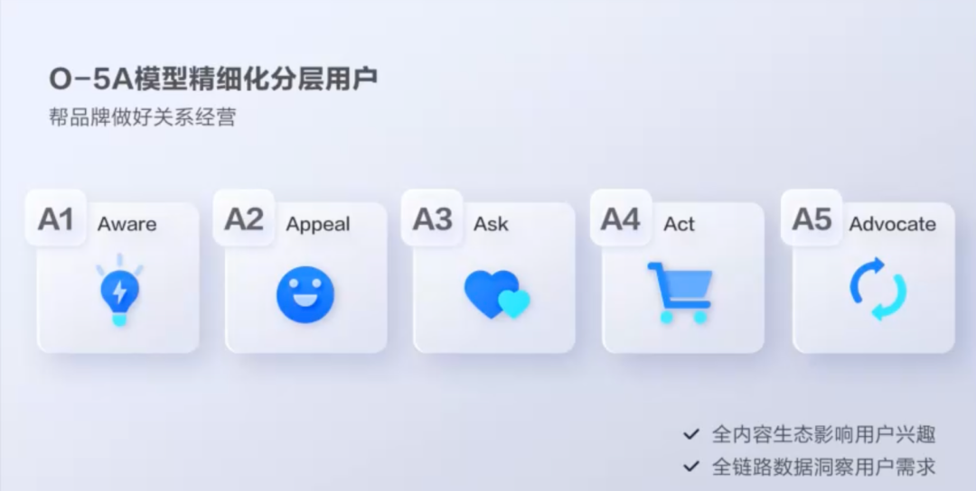 广告人干货库 重新认识品牌广告-广告人干货库