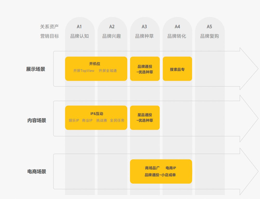 广告人干货库 重新认识品牌广告-广告人干货库