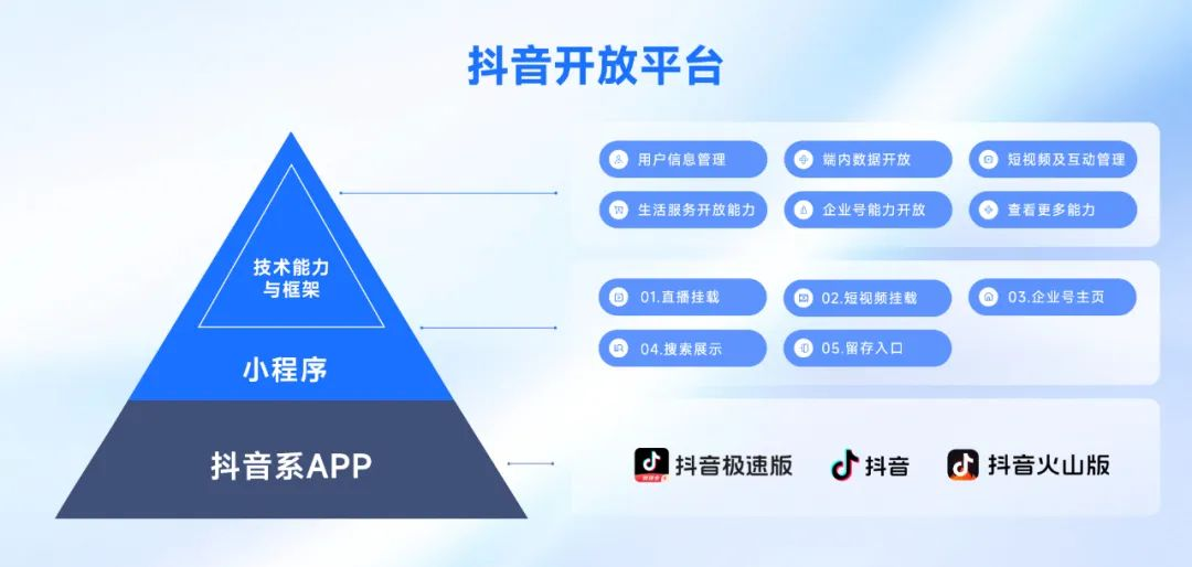 抖音开放平台正式发布-广告人干货库