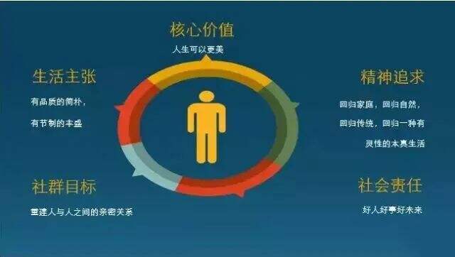广告人干货库 广告人一定要了解一种生活方式——阿那亚-广告人干货库