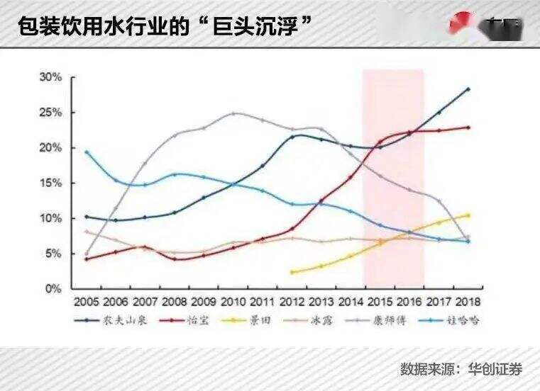 品牌30讲之9 | 成熟大品牌的打法-广告人干货库