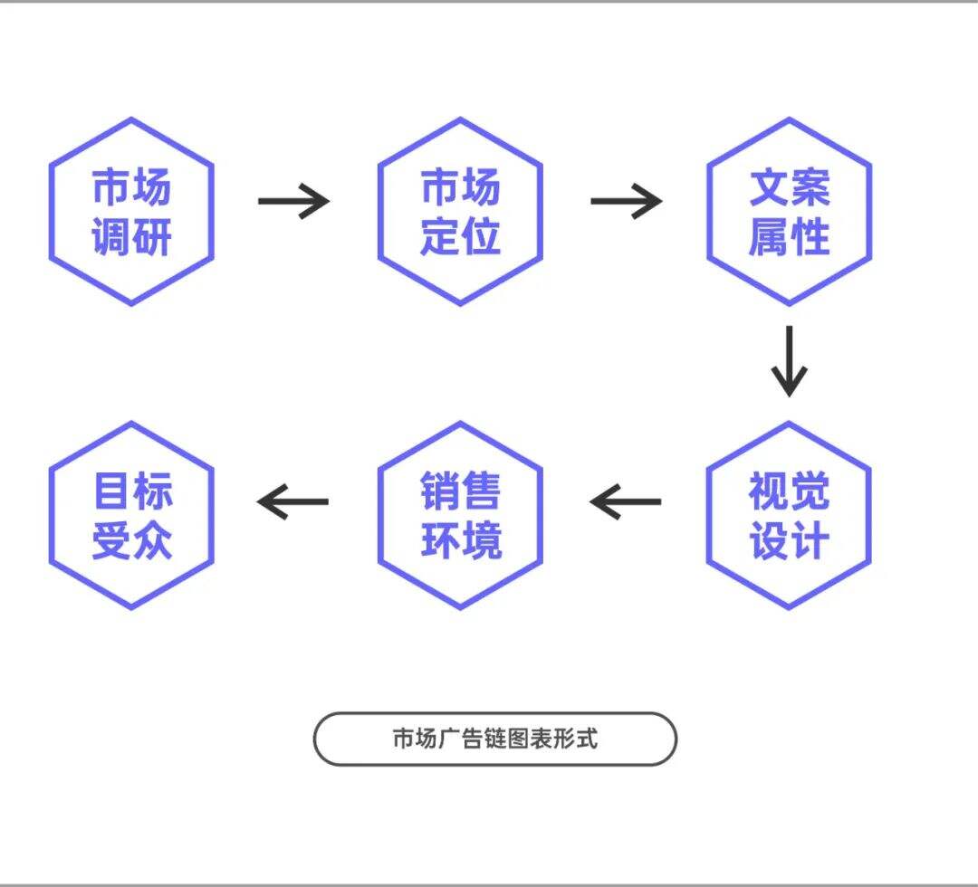 广告人干货库 广告人干货库