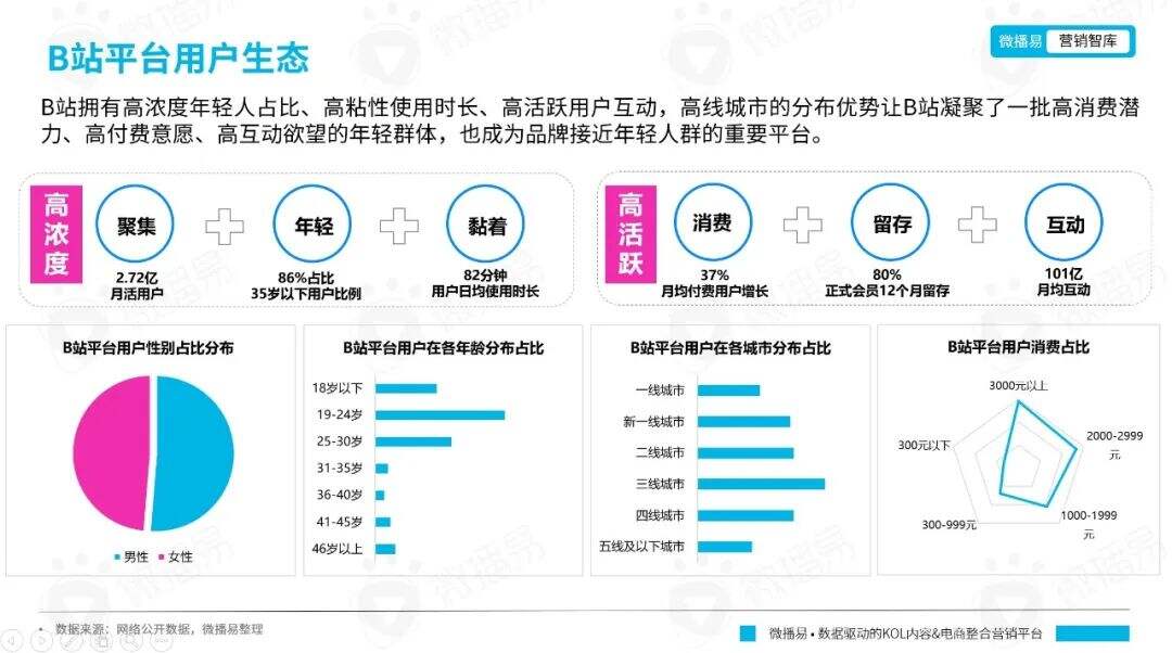广告人干货库 广告人干货库