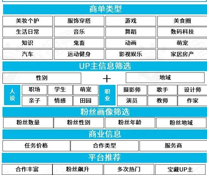 广告人干货库 广告人干货库