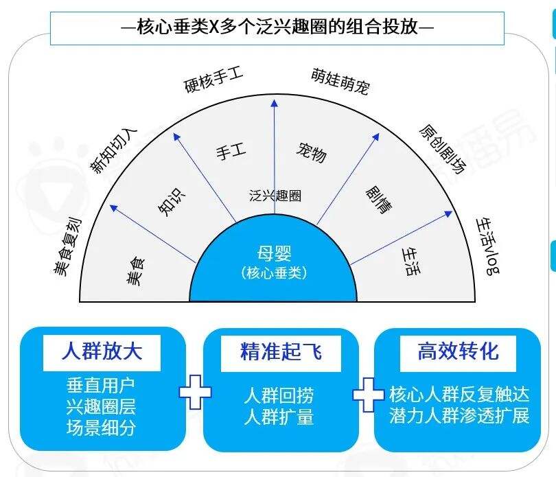 广告人干货库 广告人干货库