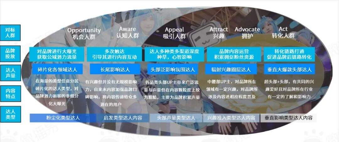 广告人干货库 广告人干货库