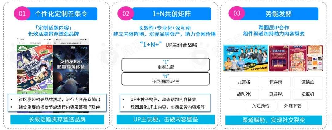 广告人干货库 广告人干货库