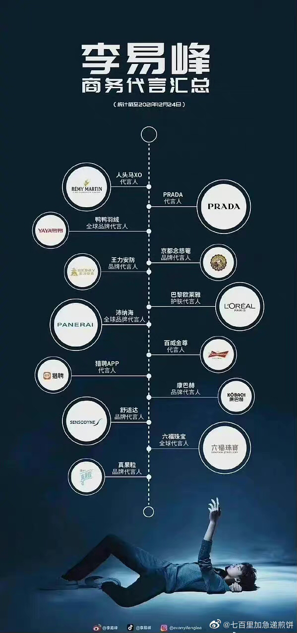 李易峰12家品牌代言悉数解约-广告人干货库