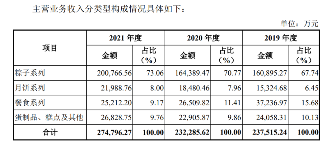 老字号品牌焕新，究竟痛点在哪？-广告人干货库