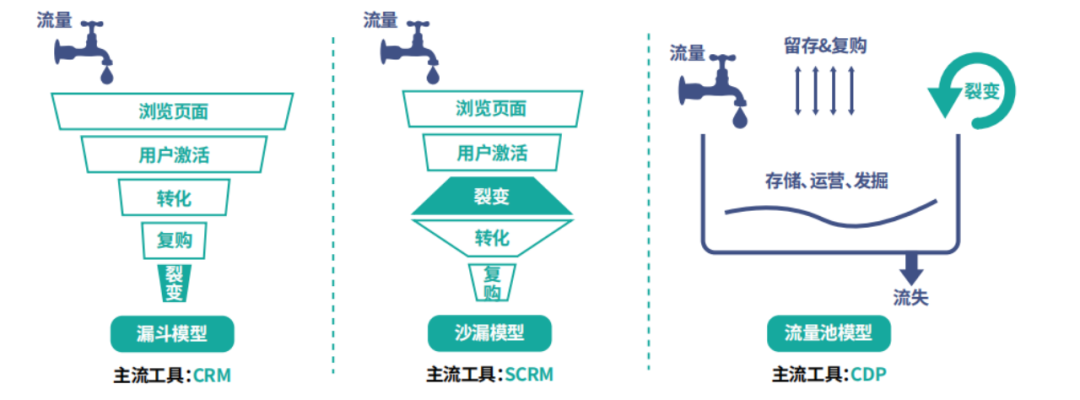 广告人干货库 干货丨一文详解全域营销的前世今生-广告人干货库