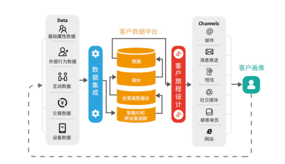 广告人干货库 干货丨一文详解全域营销的前世今生-广告人干货库
