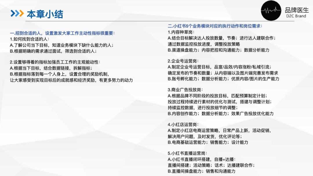 广告人干货库 在品牌发展不同阶段,如何进行小红书团队的配置?-广告人干货库