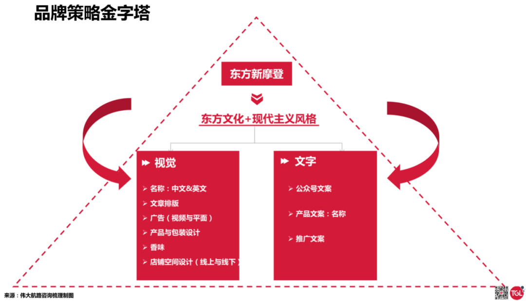 广告人干货库 案例研究|观夏东方调香之路-广告人干货库