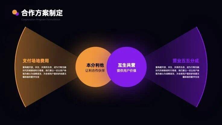 广告人干货库