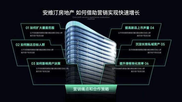 广告人干货库
