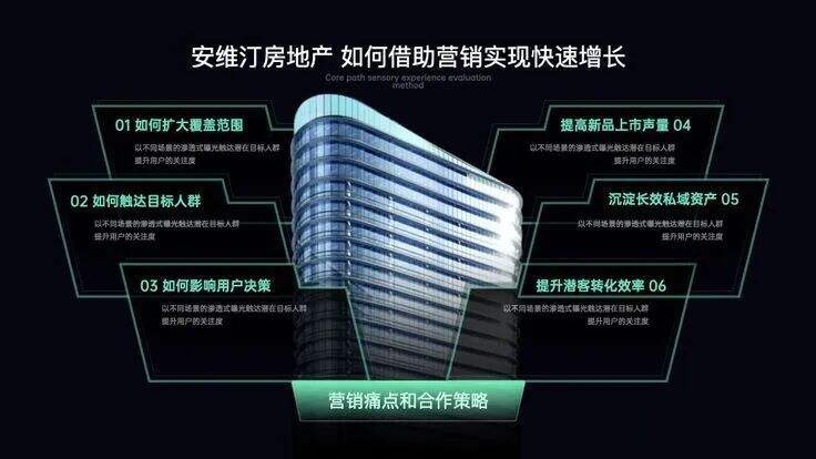 广告人干货库