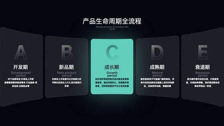 广告人干货库