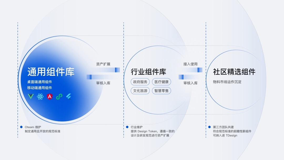 广告人干货库