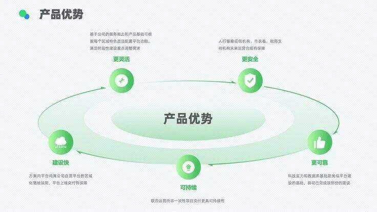 广告人干货库