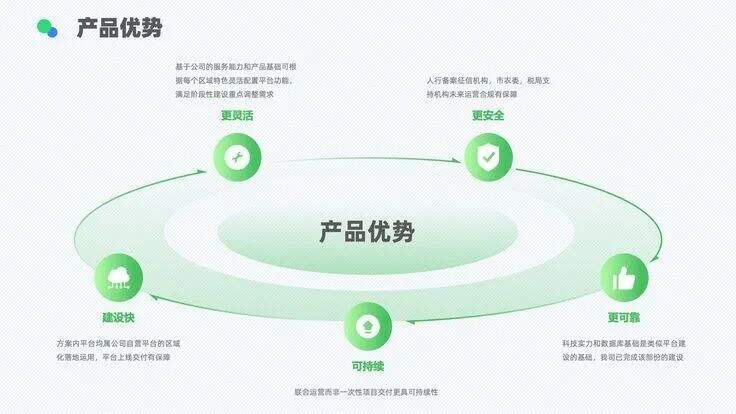 广告人干货库