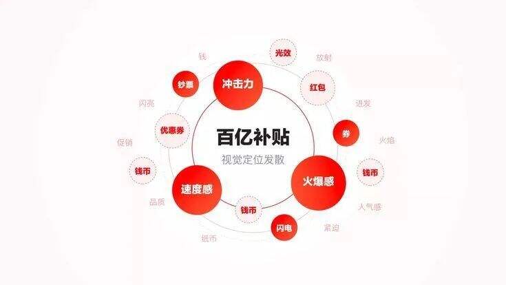 广告人干货库