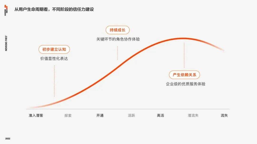 广告人干货库